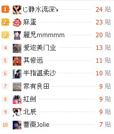 奇迹啊476 / 作者:じ静水流深↘ / 帖子ID:92266