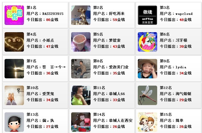 被搞过这种分子包，。。。311 / 作者:BASS203915 / 帖子ID:92688