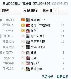 这段时间频繁打榜0 / 作者:涛``声依旧 / 帖子ID:92867