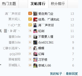 这段时间频繁打榜920 / 作者:涛``声依旧 / 帖子ID:92867