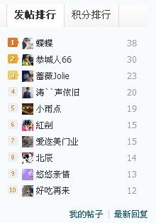 有你们这样的嚒271 / 作者:涛``声依旧 / 帖子ID:92994