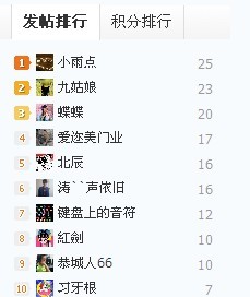 好久好久没搞第一了756 / 作者:小雨点 / 帖子ID:93576