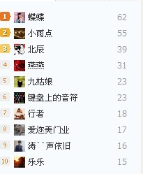 好久好久没搞第一了680 / 作者:蝶蝶 / 帖子ID:93576