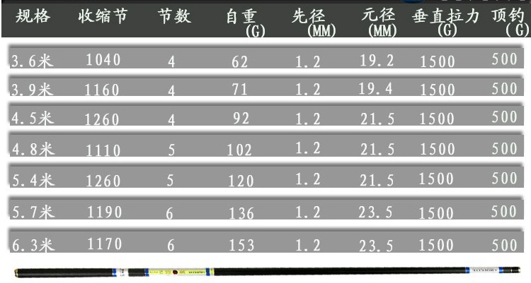 如何选择钓竿363 / 作者:钱是今生 / 帖子ID:93645