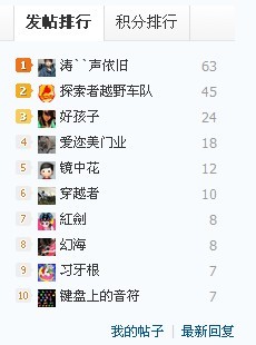 榜首，总会有我的出现376 / 作者:涛``声依旧 / 帖子ID:93689