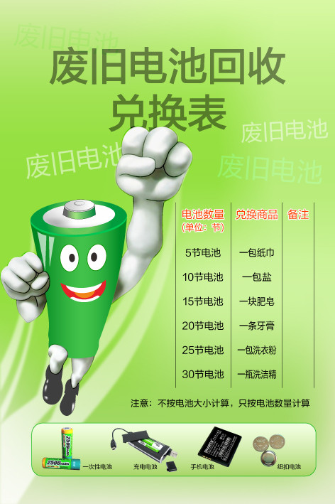 您家的废旧电池是怎么处置的？396 / 作者:北辰 / 帖子ID:94261