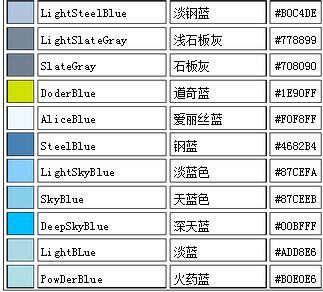 【丽儿专属】表格排版教程。332 / 作者:麗児mmmmm / 帖子ID:94372