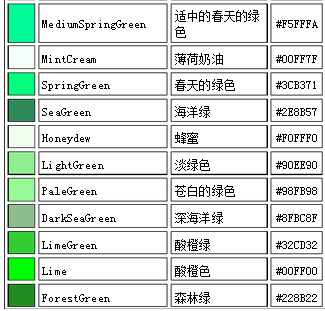 【丽儿专属】表格排版教程。705 / 作者:麗児mmmmm / 帖子ID:94372