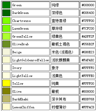 【丽儿专属】表格排版教程。231 / 作者:麗児mmmmm / 帖子ID:94372