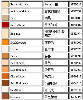 【丽儿专属】表格排版教程。848 / 作者:麗児mmmmm / 帖子ID:94372