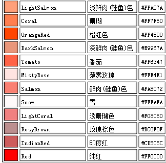 【丽儿专属】表格排版教程。969 / 作者:麗児mmmmm / 帖子ID:94372