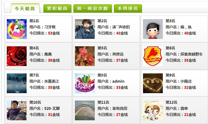 亲，今天你摇了嚒？358 / 作者:涛``声依旧 / 帖子ID:95440