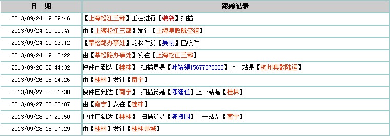 天天快递701 / 作者:１.∞生╮ / 帖子ID:96113
