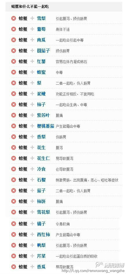 螃蟹不能和什么一起吃？吃货们扩散……22 / 作者:小雨点 / 帖子ID:96499