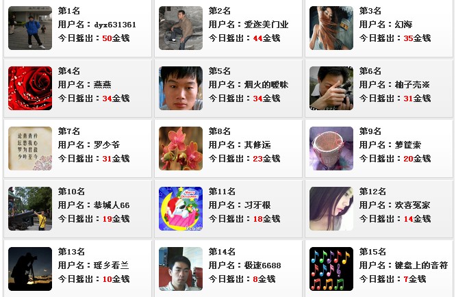 第一次摇的分数。。。就这么一点114 / 作者:欢喜冤家 / 帖子ID:96608