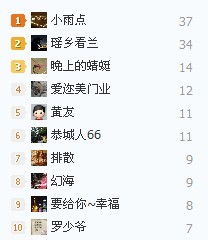 好久好久好久好久好久没搞第一了859 / 作者:小雨点 / 帖子ID:97219