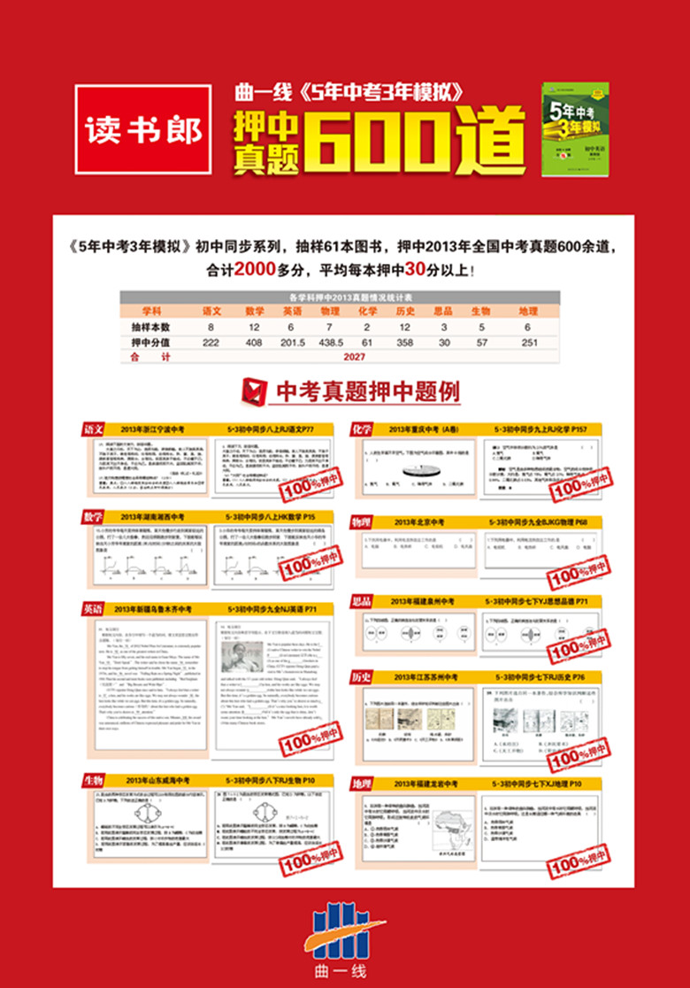 中高考曲一线350 / 作者:为梦/ai导航 / 帖子ID:98751