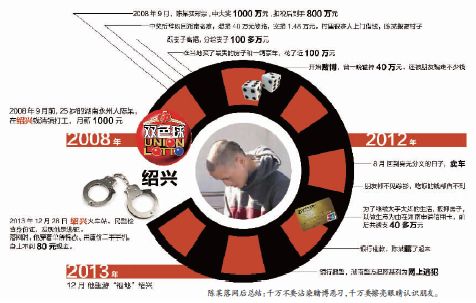 打工小伙中了1000万彩票巨奖 5年后成了诈骗犯419 / 作者:悠悠亲情 / 帖子ID:99579