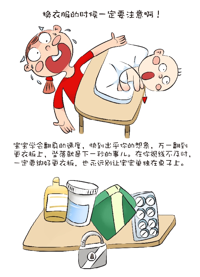 发新帖.[0-1岁] 宝宝家庭安全手册164 / 作者:小雨点 / 帖子ID:101748