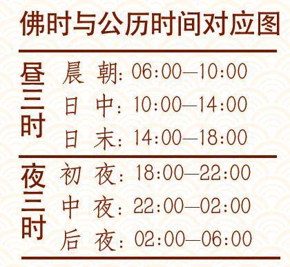 【六时吉祥表】全球首创佛教六时双历计时腕表837 / 作者:佑生 / 帖子ID:103874
