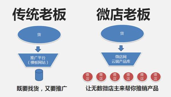 把握机会不做跟风的自己343 / 作者:zhan / 帖子ID:104317