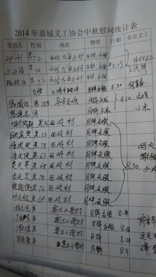 义工中秋慰问行，爱传三镇六乡。657 / 作者:恭城蚂蜂 / 帖子ID:104606