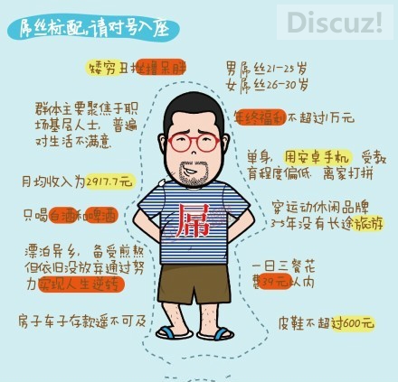2014屌丝生存状况报告出炉！月薪2917.7元！699 / 作者:thkfh / 帖子ID:105541