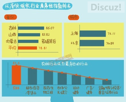 2014屌丝生存状况报告出炉！月薪2917.7元！930 / 作者:thkfh / 帖子ID:105541