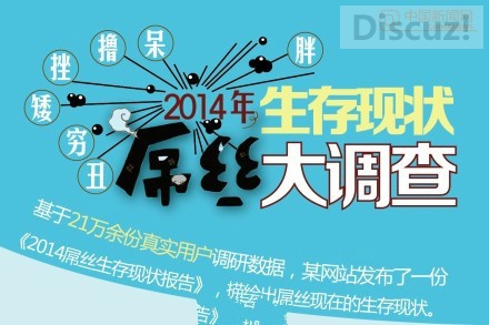 2014屌丝生存状况报告出炉！月薪2917.7元！298 / 作者:thkfh / 帖子ID:105541