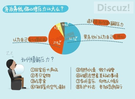 2014屌丝生存状况报告出炉！月薪2917.7元！381 / 作者:thkfh / 帖子ID:105541