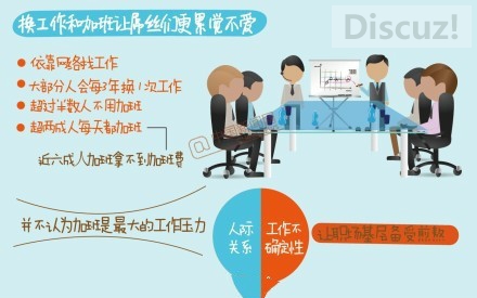 2014屌丝生存状况报告出炉！月薪2917.7元！480 / 作者:thkfh / 帖子ID:105541