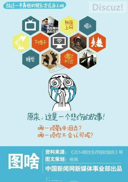 2014屌丝生存状况报告出炉！月薪2917.7元！813 / 作者:thkfh / 帖子ID:105541