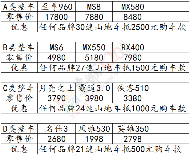 喜德盛自行车以旧换新活动开始了！！！！251 / 作者:晨锘 / 帖子ID:111505
