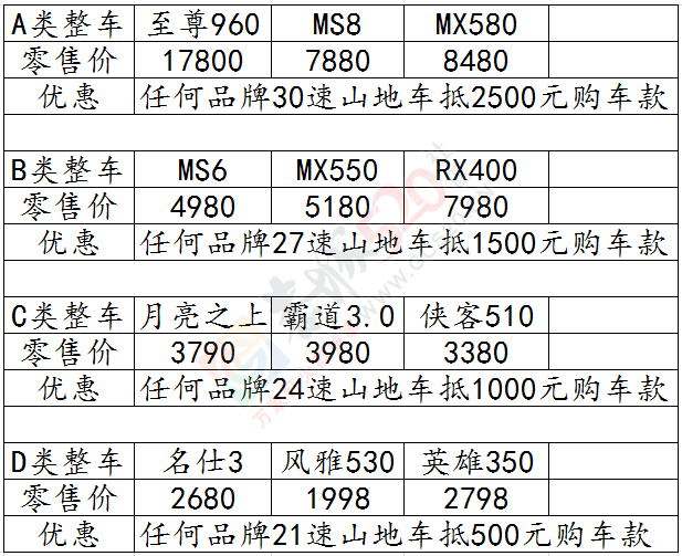 喜德盛自行车以旧换新活动开始了！！！！244 / 作者:晨锘 / 帖子ID:111505