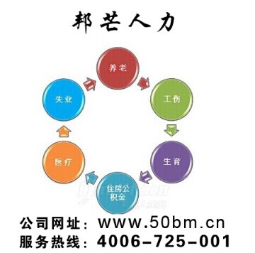 告诉你什么是五险一金,该怎么使用!相当实用呢698 / 作者:百里卖麦秸 / 帖子ID:112358
