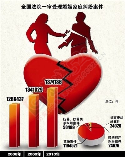 新婚姻法。比地震还可怕。66 / 作者:碧澄匀 / 帖子ID:118071
