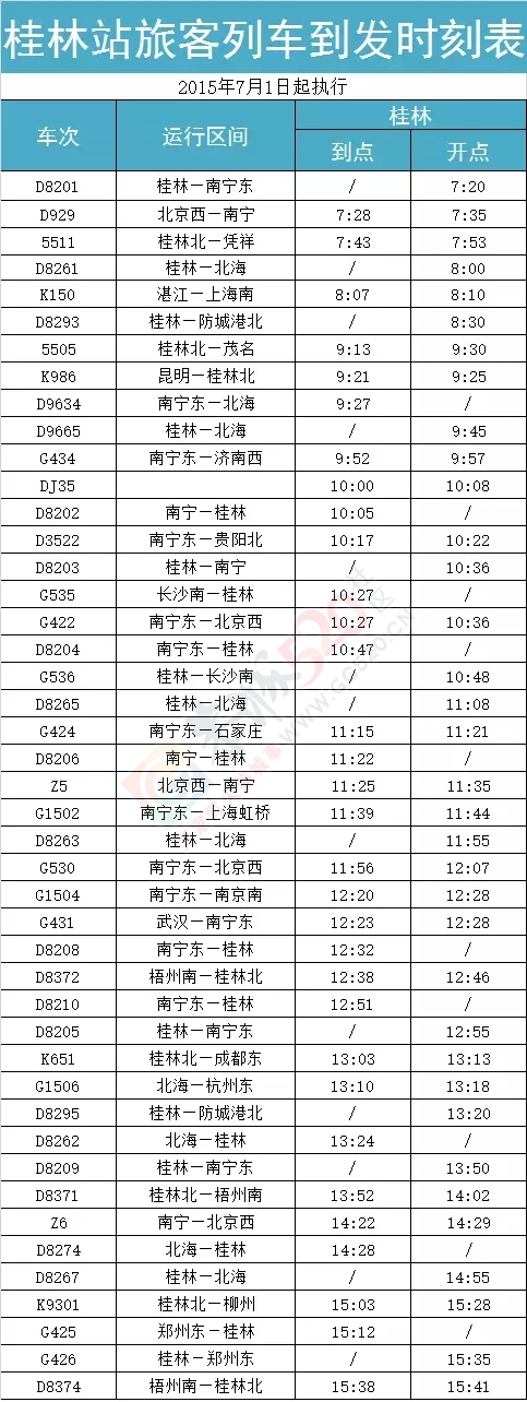 7.1调图后，桂林、桂林北火车站最新列车时刻表863 / 作者:分类小编 / 帖子ID:118760