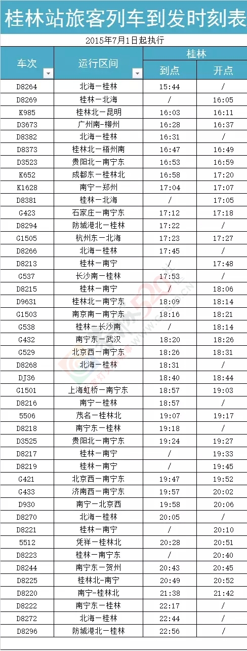 7.1调图后，桂林、桂林北火车站最新列车时刻表508 / 作者:分类小编 / 帖子ID:118760