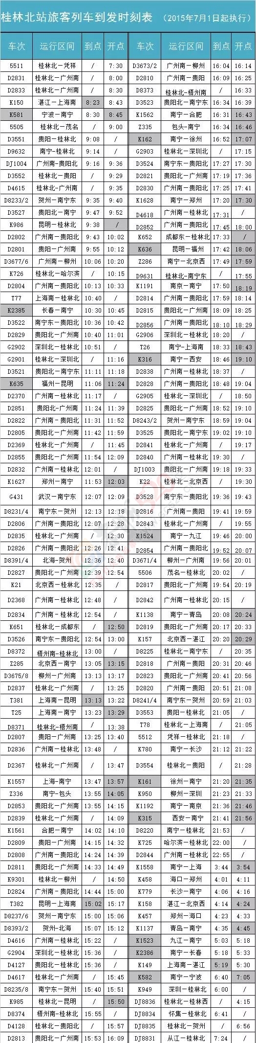 7.1调图后，桂林、桂林北火车站最新列车时刻表879 / 作者:分类小编 / 帖子ID:118760