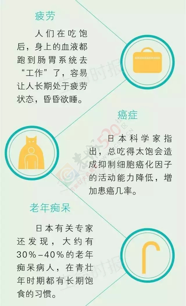 这10种病是吃“撑”出来的676 / 作者:花开似花落、 / 帖子ID:119673
