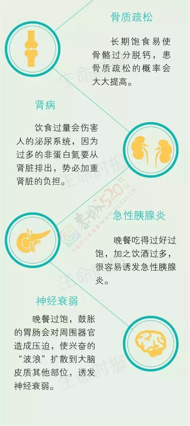 这10种病是吃“撑”出来的848 / 作者:花开似花落、 / 帖子ID:119673