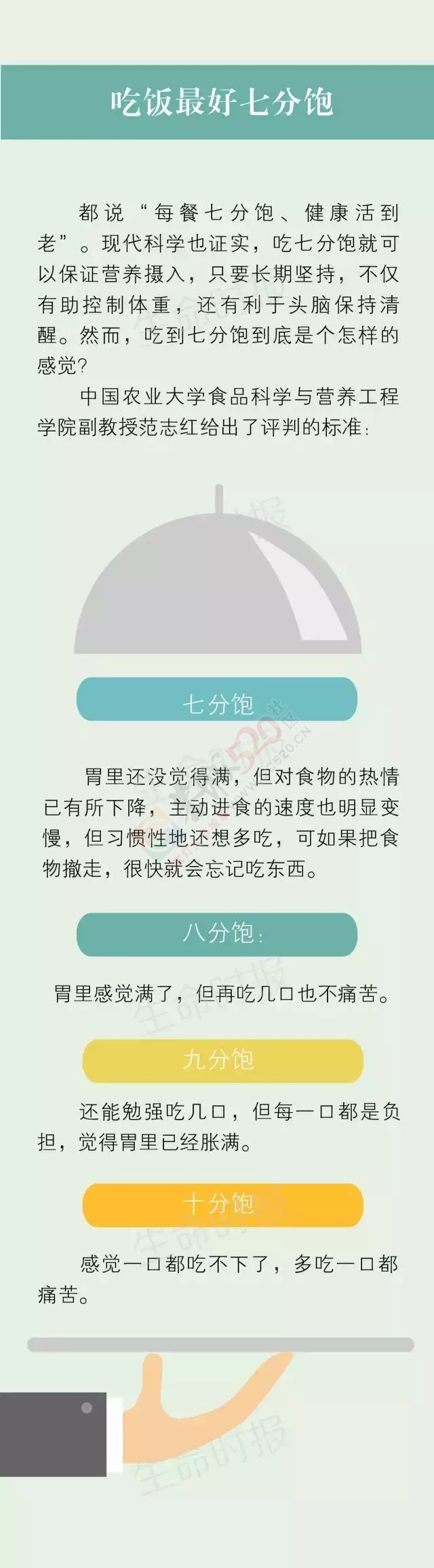 这10种病是吃“撑”出来的490 / 作者:花开似花落、 / 帖子ID:119673