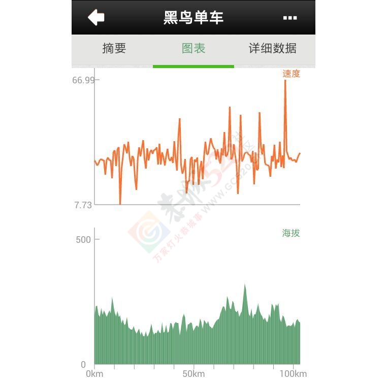 单人单车单飞桂林。137 / 作者:不变的温柔 / 帖子ID:119702