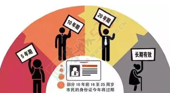 恭城的80后注意：你的身份证可能无效了！731 / 作者:微观恭城 / 帖子ID:120757