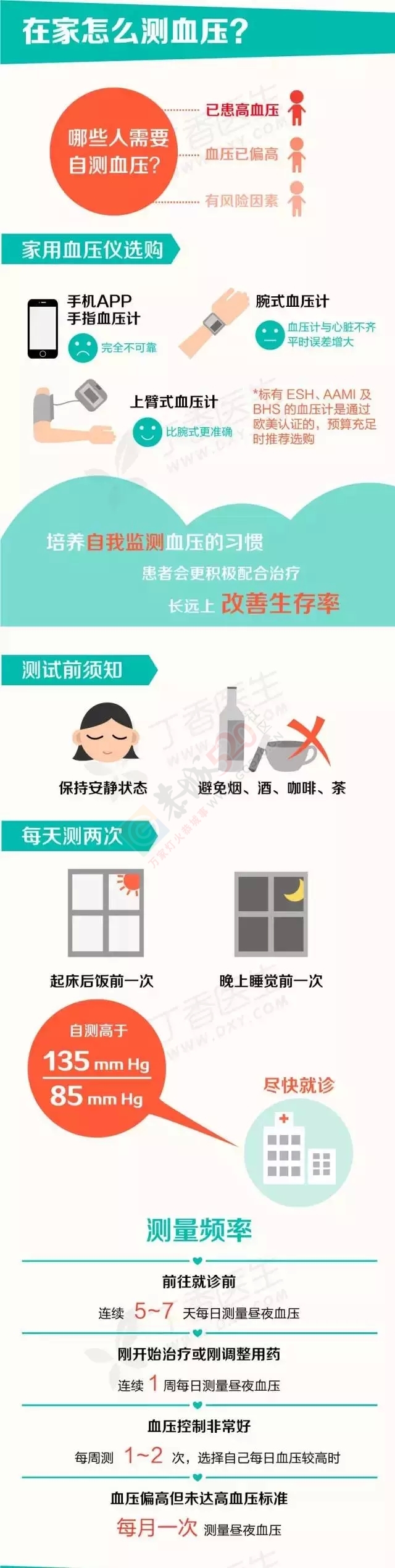 5种人最易得高血压 你是其中之一吗？671 / 作者:欧耶 / 帖子ID:120839