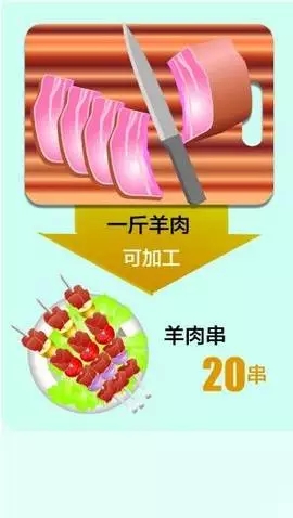 提醒恭城人注意！街头羊肉串疑用死鼠肉制作，常吃引全身紫癜！791 / 作者:520小编 / 帖子ID:127432