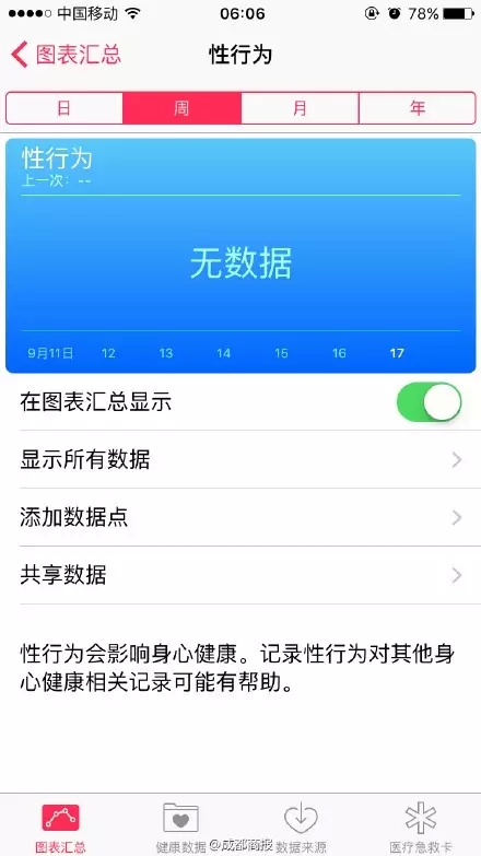 【坑爹】苹果系统更新，字体丑哭了，还要监控性生活！609 / 作者:thkfh / 帖子ID:127517