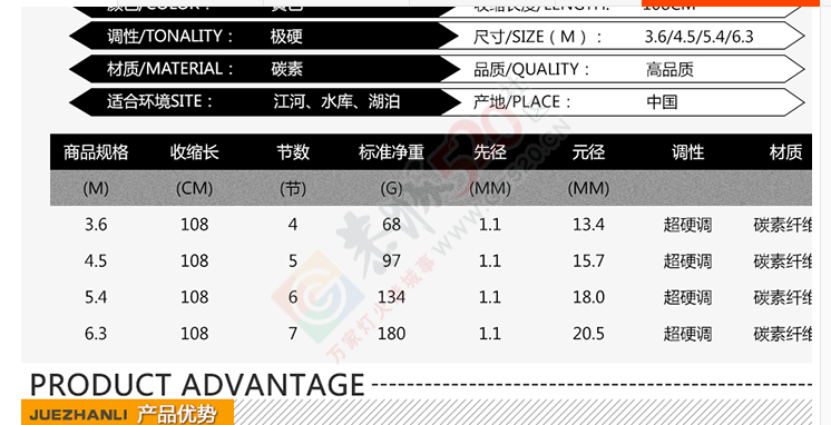 MDG讲解钓鱼经890 / 作者:MDG / 帖子ID:127940