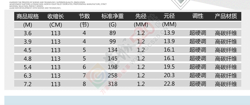 MDG讲解钓鱼经234 / 作者:MDG / 帖子ID:127940