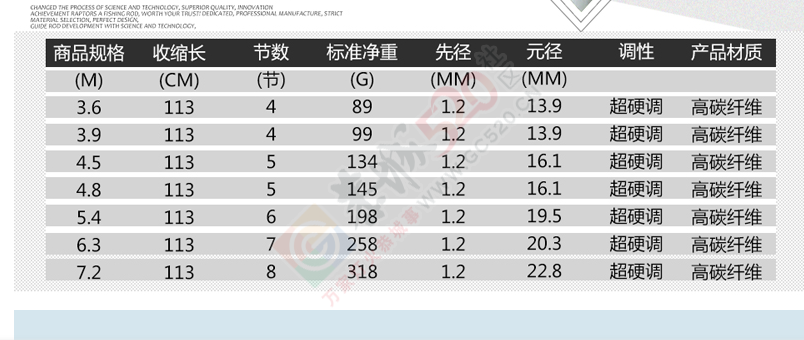 MDG讲解钓鱼经611 / 作者:MDG / 帖子ID:127940